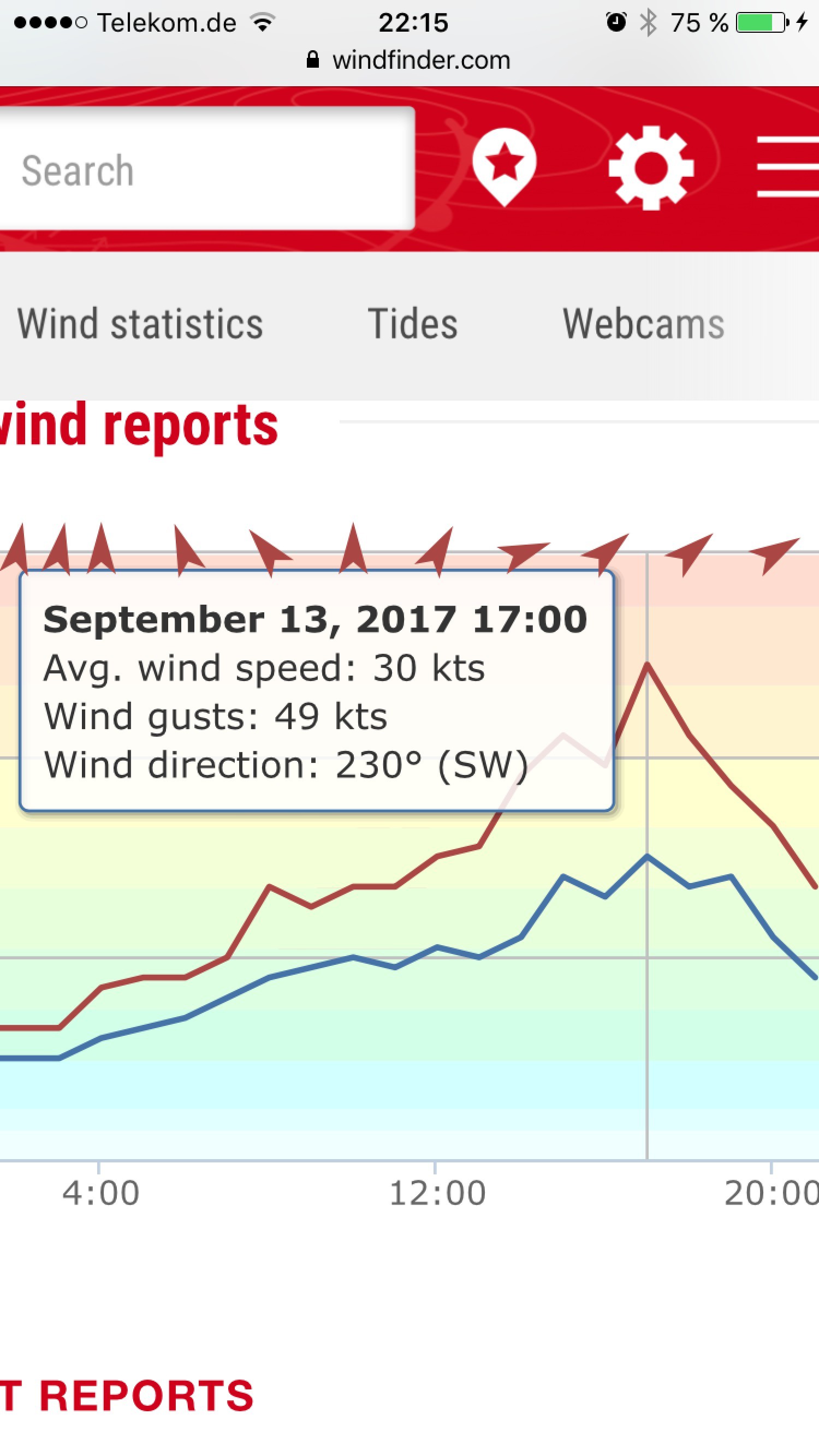 14.09.2017 - Elbe