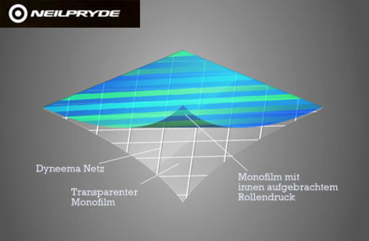 Geänderte Segeltechnik - bei NeilPryde