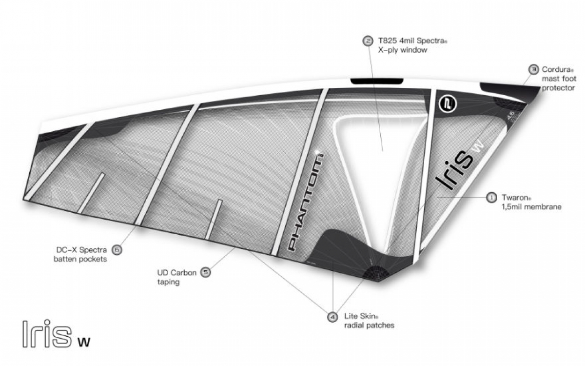 Phantom Boards/Segel - Test-Termine