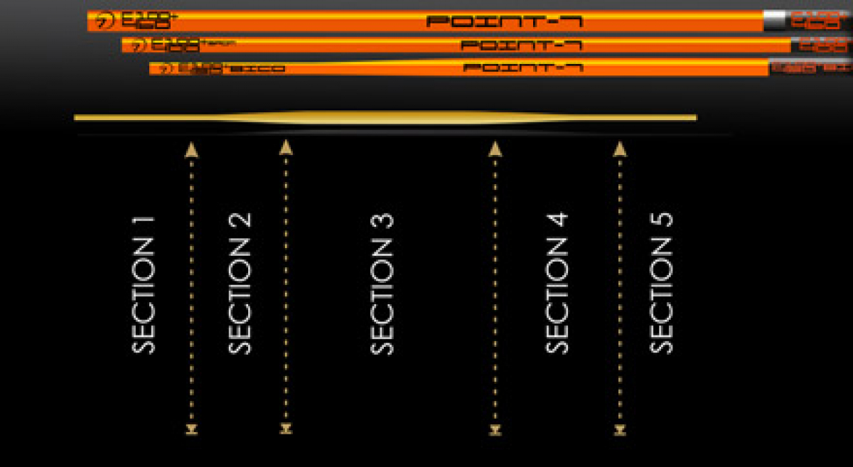 Point-7 Gear - Black Machines 2010