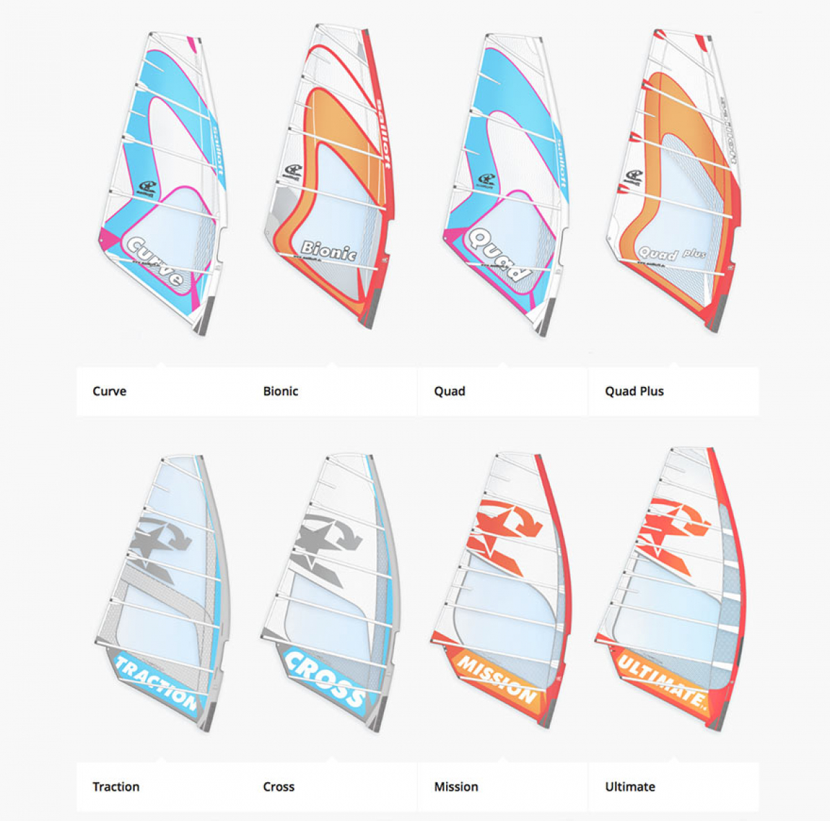Sailloft 2016 - Die aktuelle Segelpalette