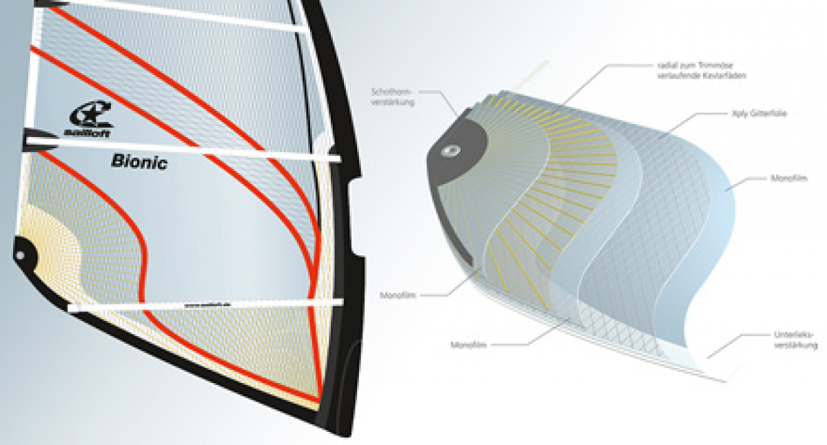 Sailloft Bionic - auf Fehmarn testen