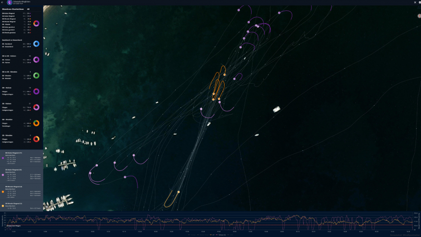 Example of a tack analysis