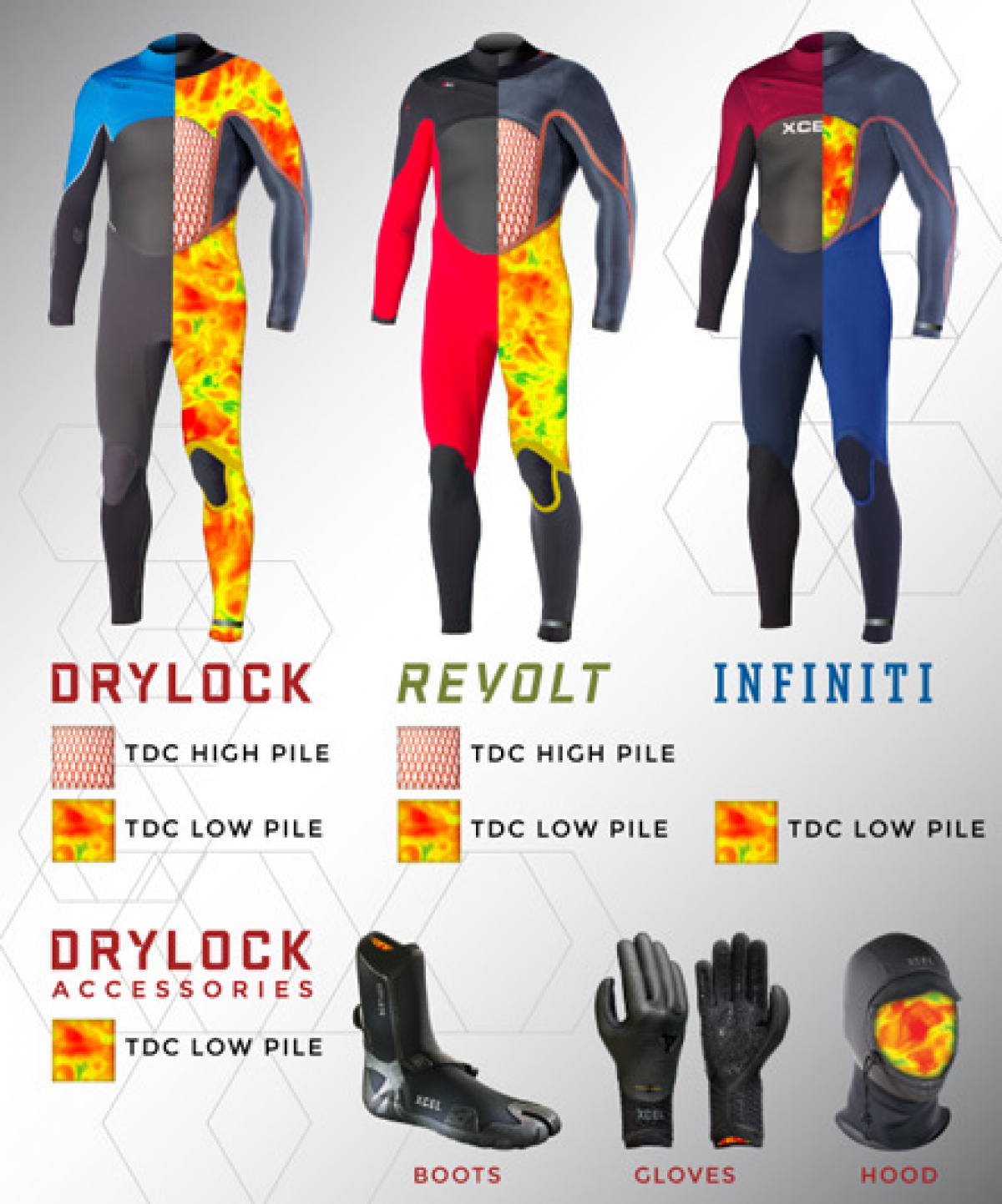 Thermo Dry Celliant - XCEL Wetsuit Technologie