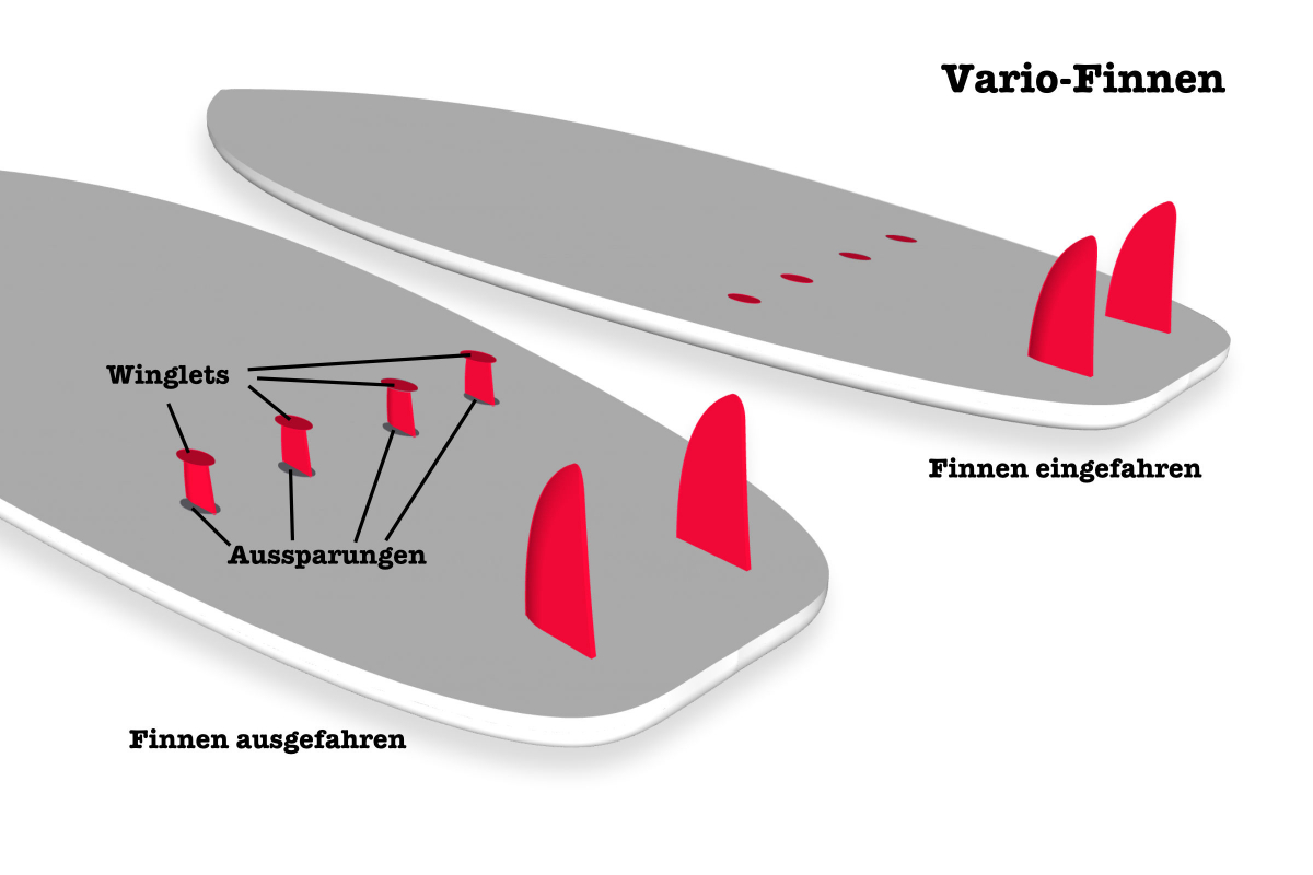 Windsurf-Zukunftstechnologie: Vario-Finnen / Vario-Foils